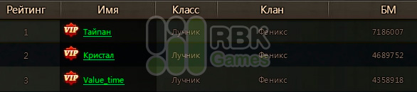 Награждение победителей на RBK12: Кусел