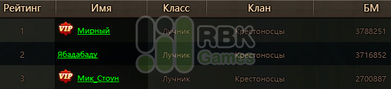 Список победителей