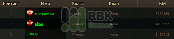 Список победителей