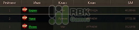 Список победителей