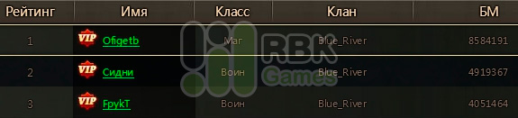 Победители конкурса