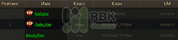 Победители конкурса