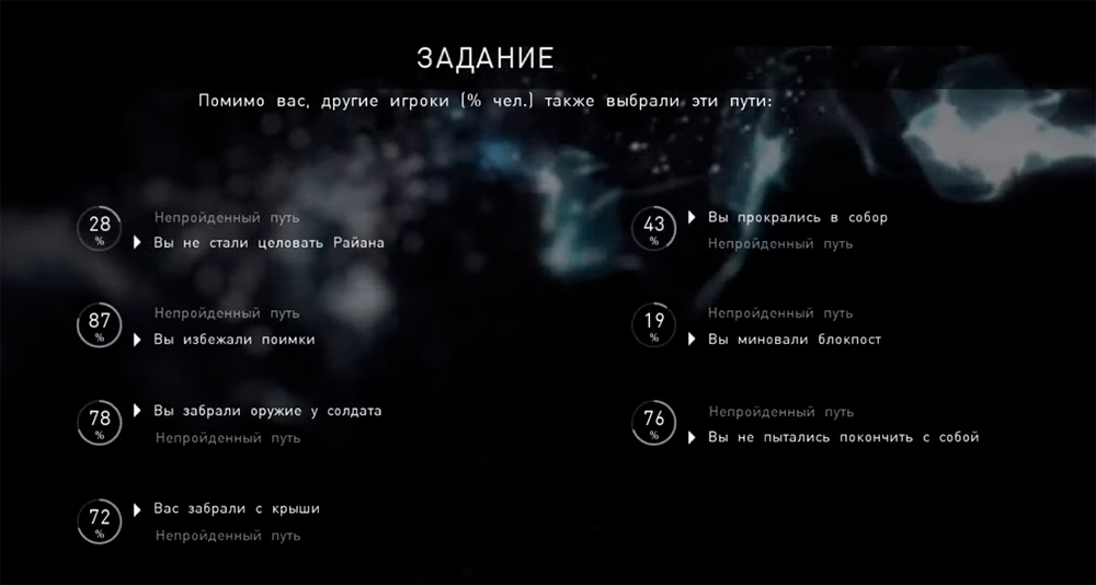 ‍Обзор Beyond: Two Souls
