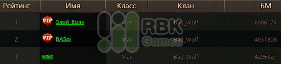 Список победителей