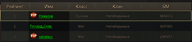 Список победителей