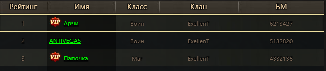 Список победителей
