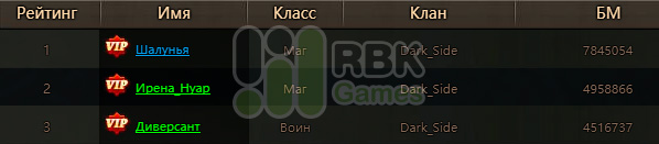 Список победителей