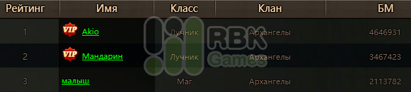 Победители конкурса