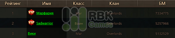 Список победителей