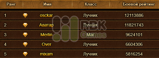 Список победителей
