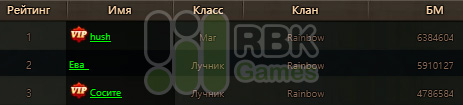 Победители конкурса