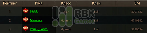 Список победителей