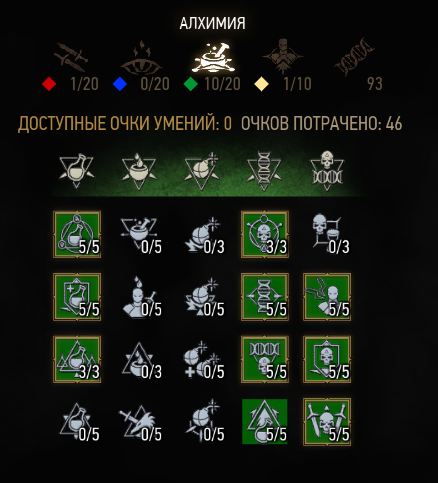 Какие навыки прокачивать Геральту в Ведьмаке 3