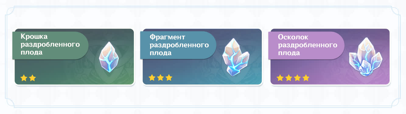 Диск усиления — исследование Зон поисков - раздробленные плоды