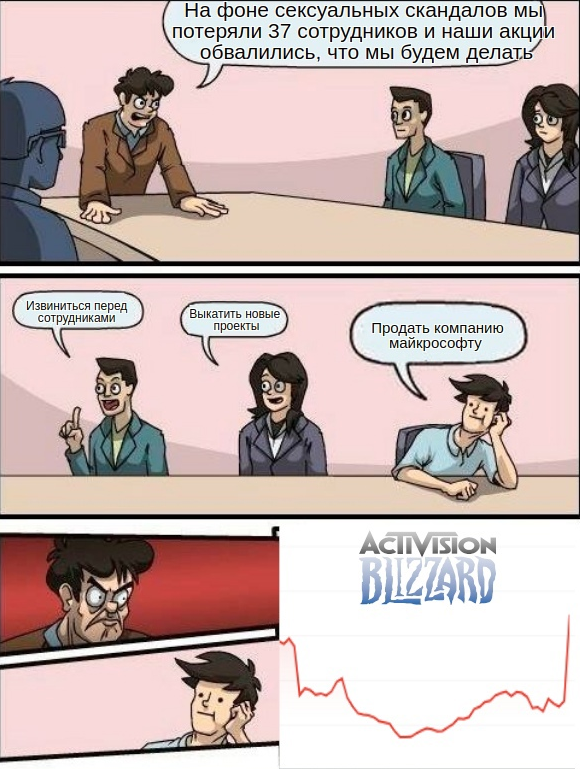 luchshie-memy-pro-sdelku-microsoft-i-activision-blizzard-podborka