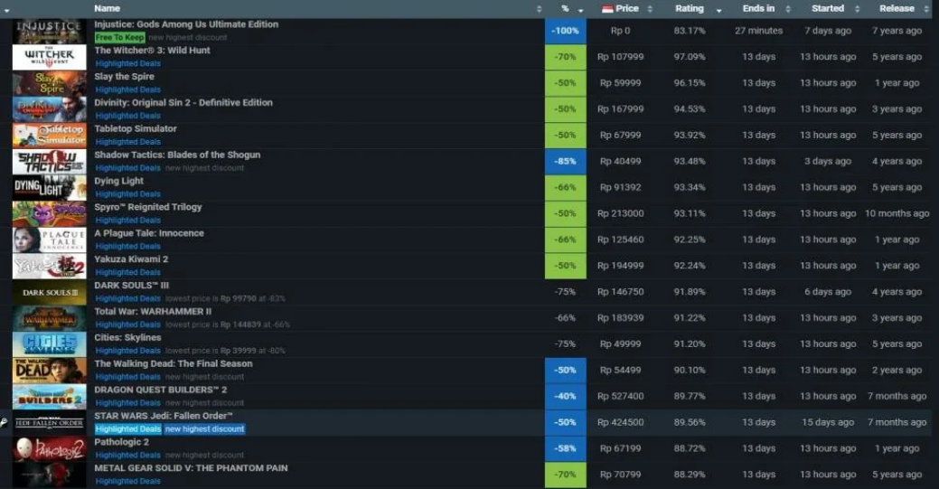 На SteamDB можно узнать список будущих релизов