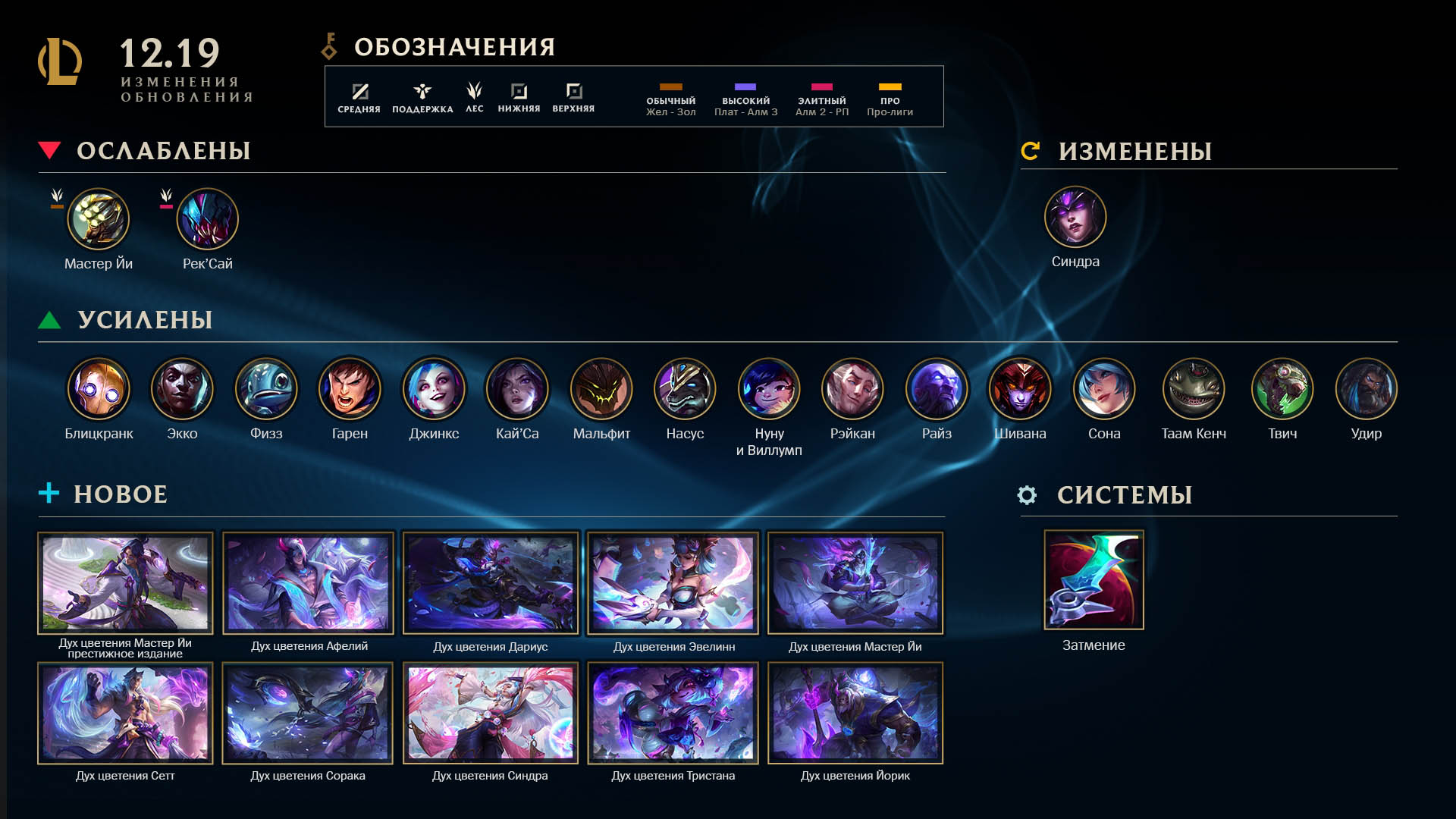 Патч 12.19 для LoL переработал Синдру и обновил визуальные эффекты Жанны
