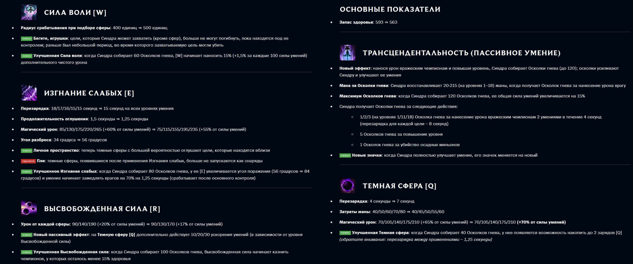 Патч 12.19 для LoL переработал Синдру и обновил визуальные эффекты Жанны