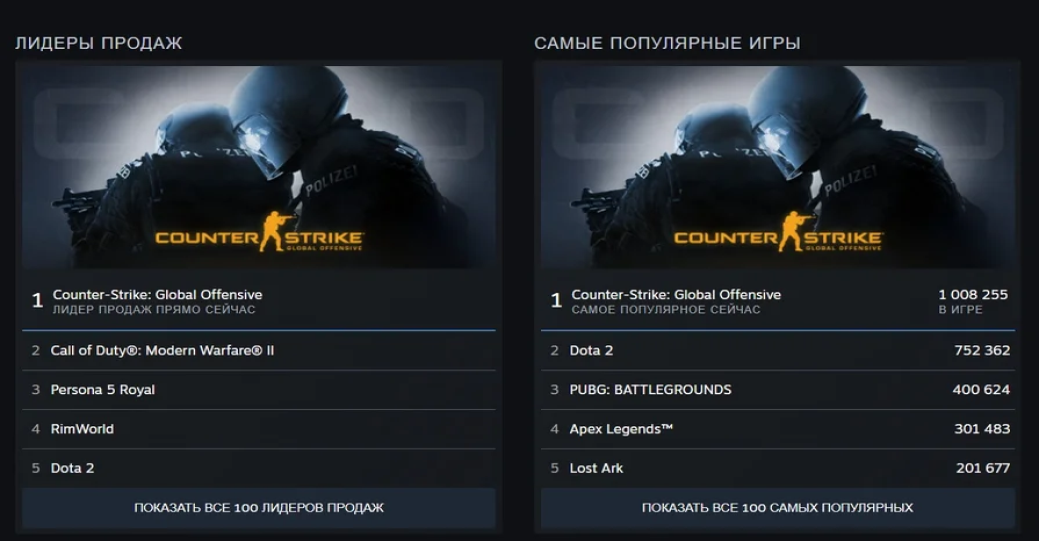 Steam поставил новый рекорд по количеству игроков онлайн