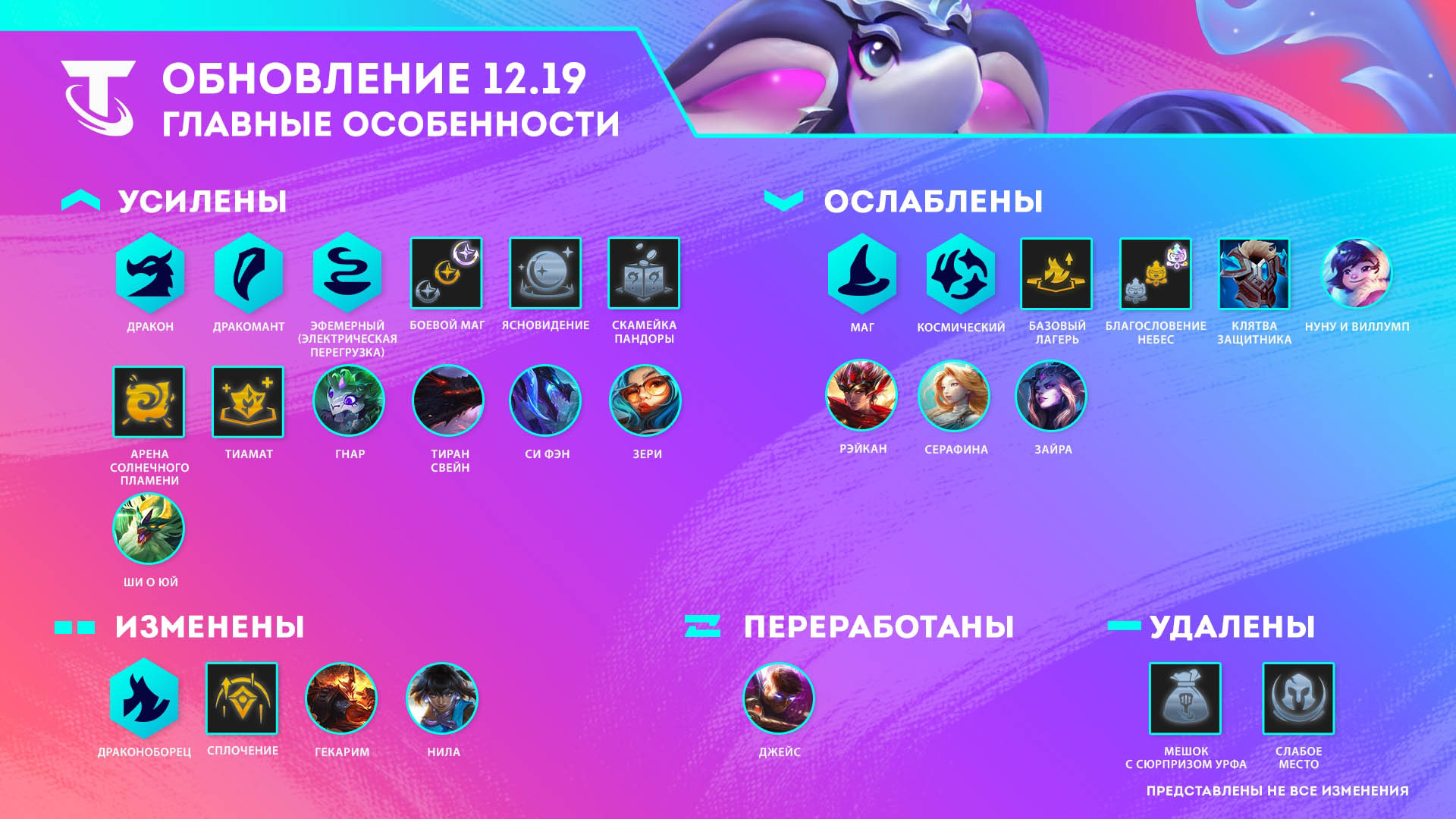Патч 12.19 для LoL переработал Синдру и обновил визуальные эффекты Жанны