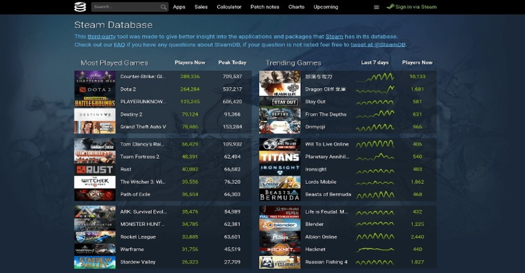 На SteamDB можно узнать список будущих релизов