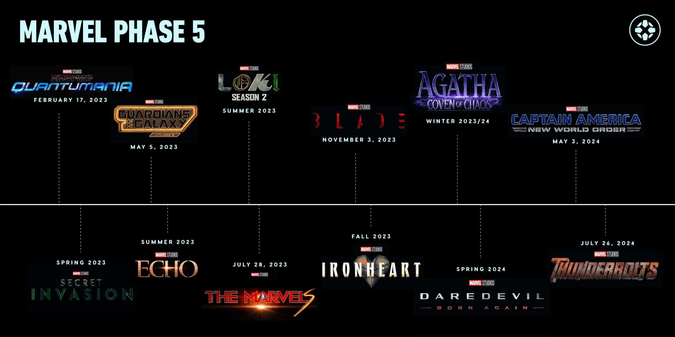 В каком порядке смотреть Марвел (Marvel) — гайд по просмотру