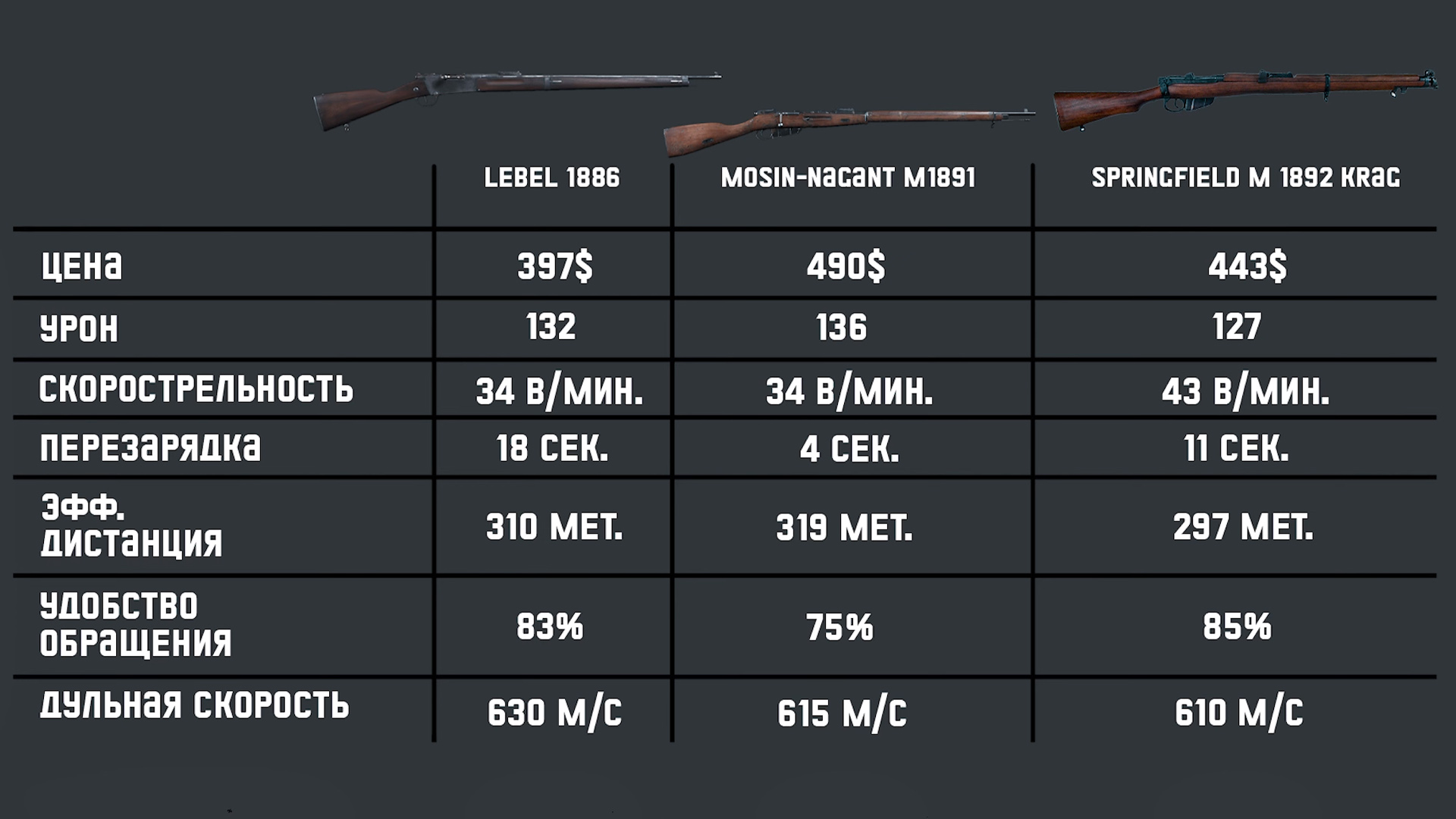 Новогодний эвент Devil's Moon в Hunt Showdown — гайд по событию