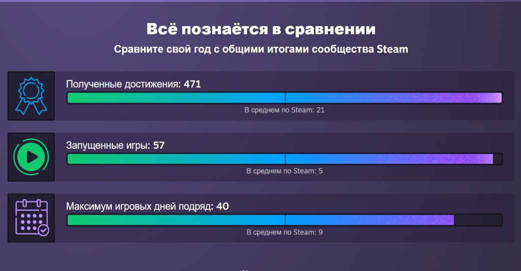 Valve добавила новую функцию в Steam — Replay 2022