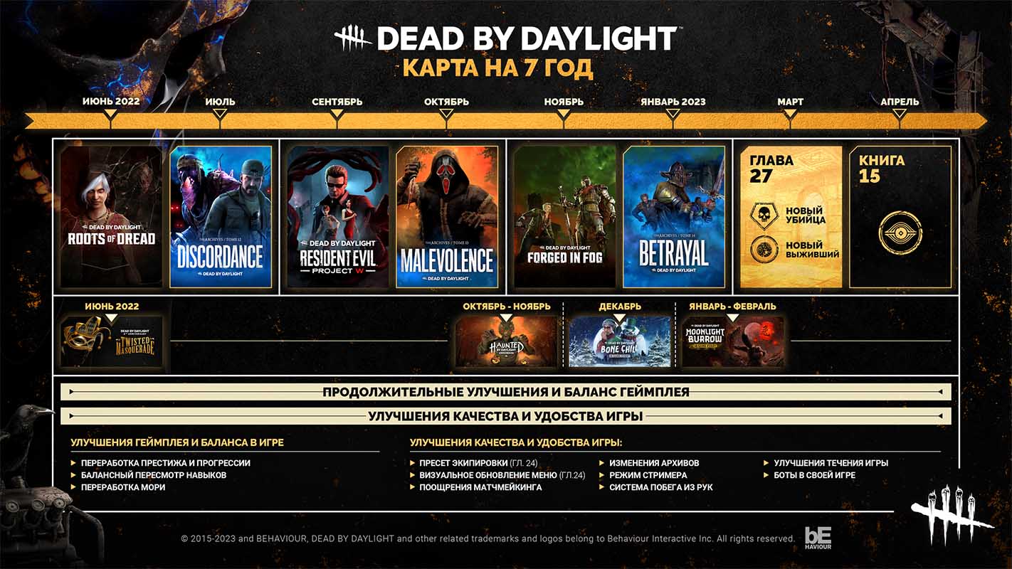 Dead by Daylight получила 14 книгу и новую дорожную карту