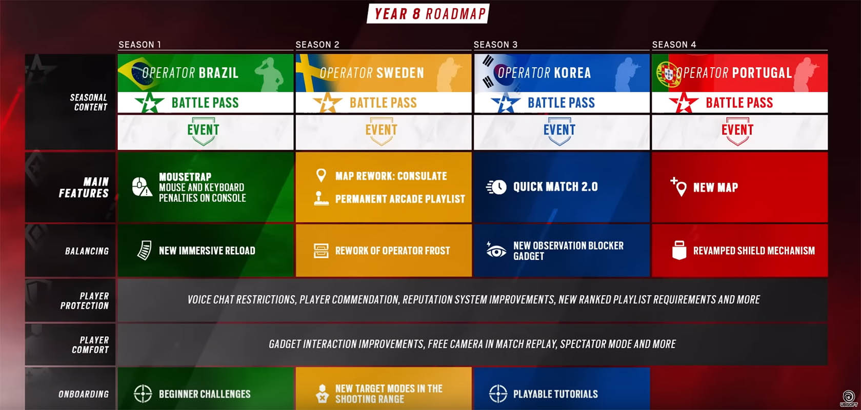 Rainbow Six Siege получит в марте операцию Commanding Force