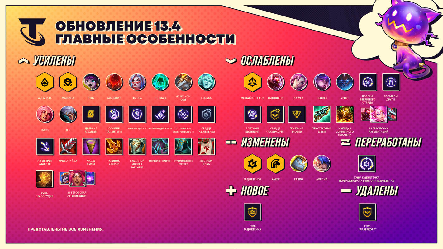 Для League of Legends и Teamfight Tactics вышел патч 13.4