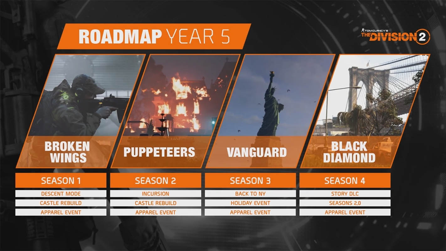 The Division 2 получит rogue-lite режим и сюжетное дополнение