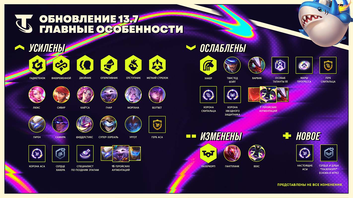 League of Legends – патч 13.7 ввел систему сигналов вне экрана