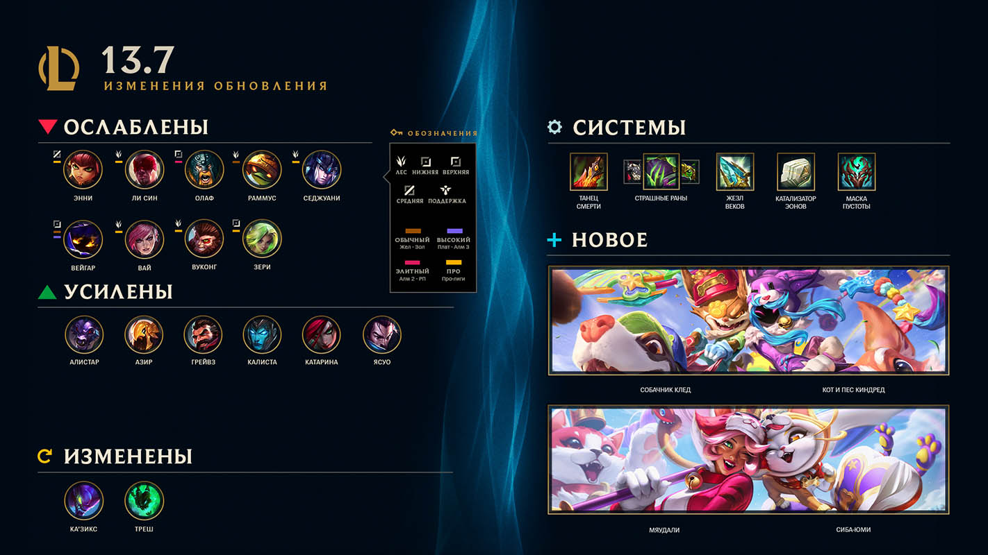 League of Legends – патч 13.7 ввел систему сигналов вне экрана