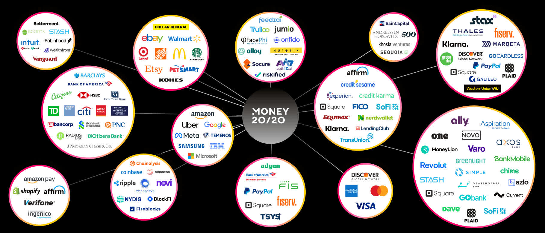 Репортаж с финтех-конференции Money20/20