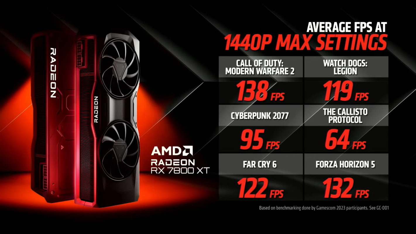 Видеокарты Radeon RX 7700 XT и RX 7800 XT показали на Gamescom