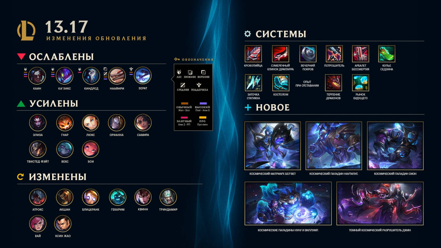 Для League of Legends вышло обновление 13.17 с балансными правками