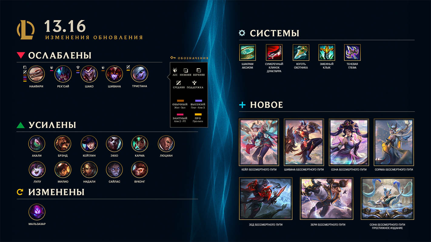 League of Legends – патч 13.16 ввел изменения в «Арену» и TFT