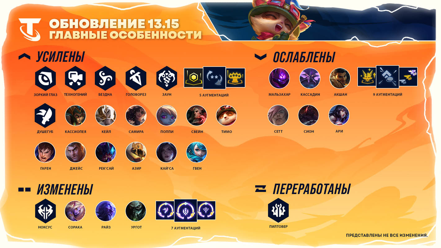 Для League of Legends вышел патч 13.15 с правками для «Арены»