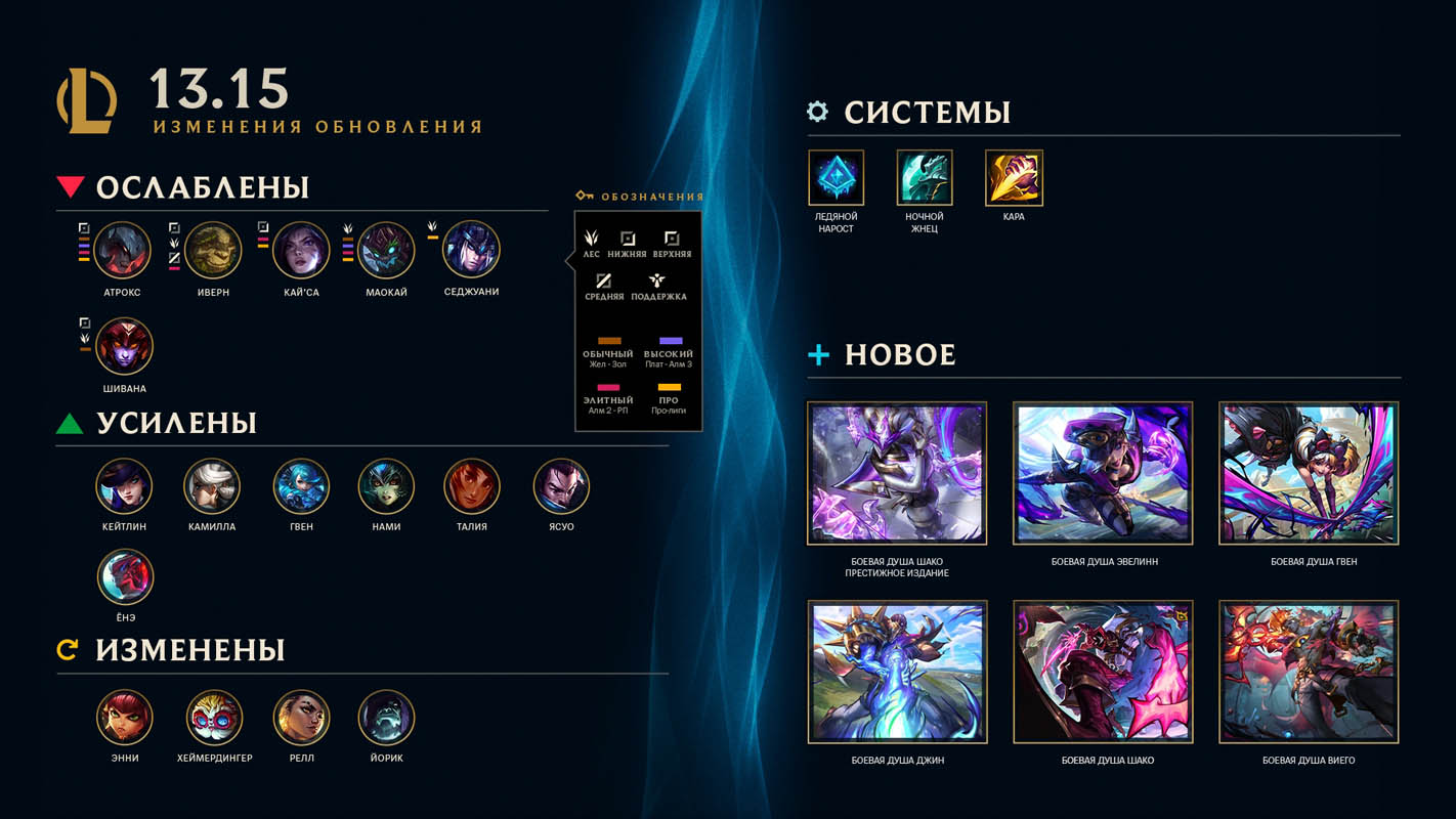 Для League of Legends вышел патч 13.15 с правками для «Арены»