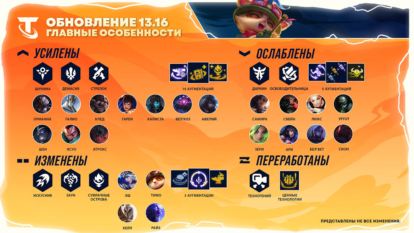 League of Legends – патч 13.16 ввел изменения в «Арену» и TFT