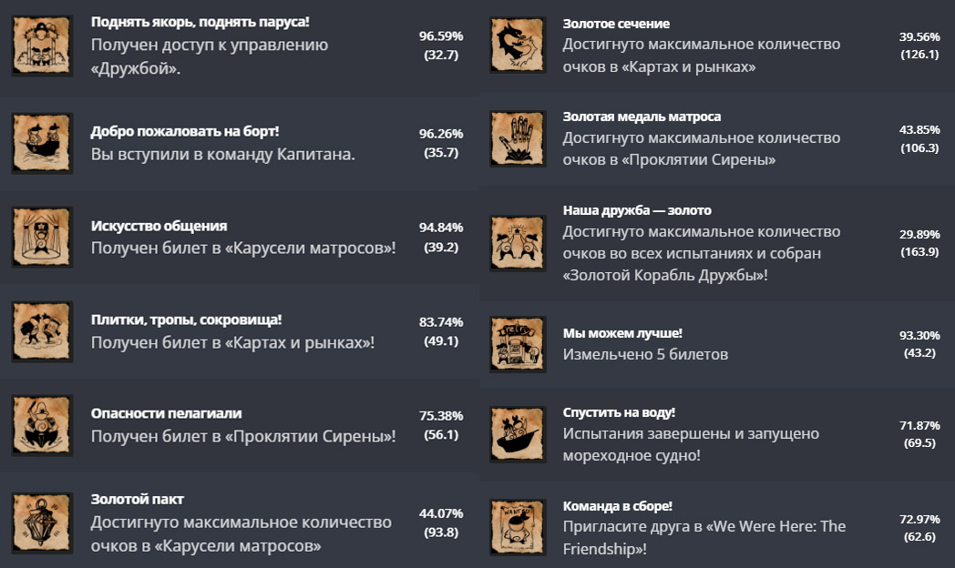 Все достижения — We Were Here Expeditions: The FriendShip