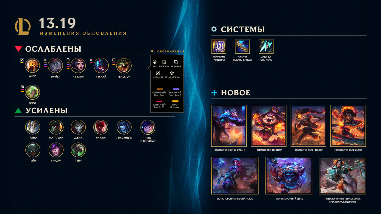 Для League of Legends и TFT выпустили балансный патч 13.19