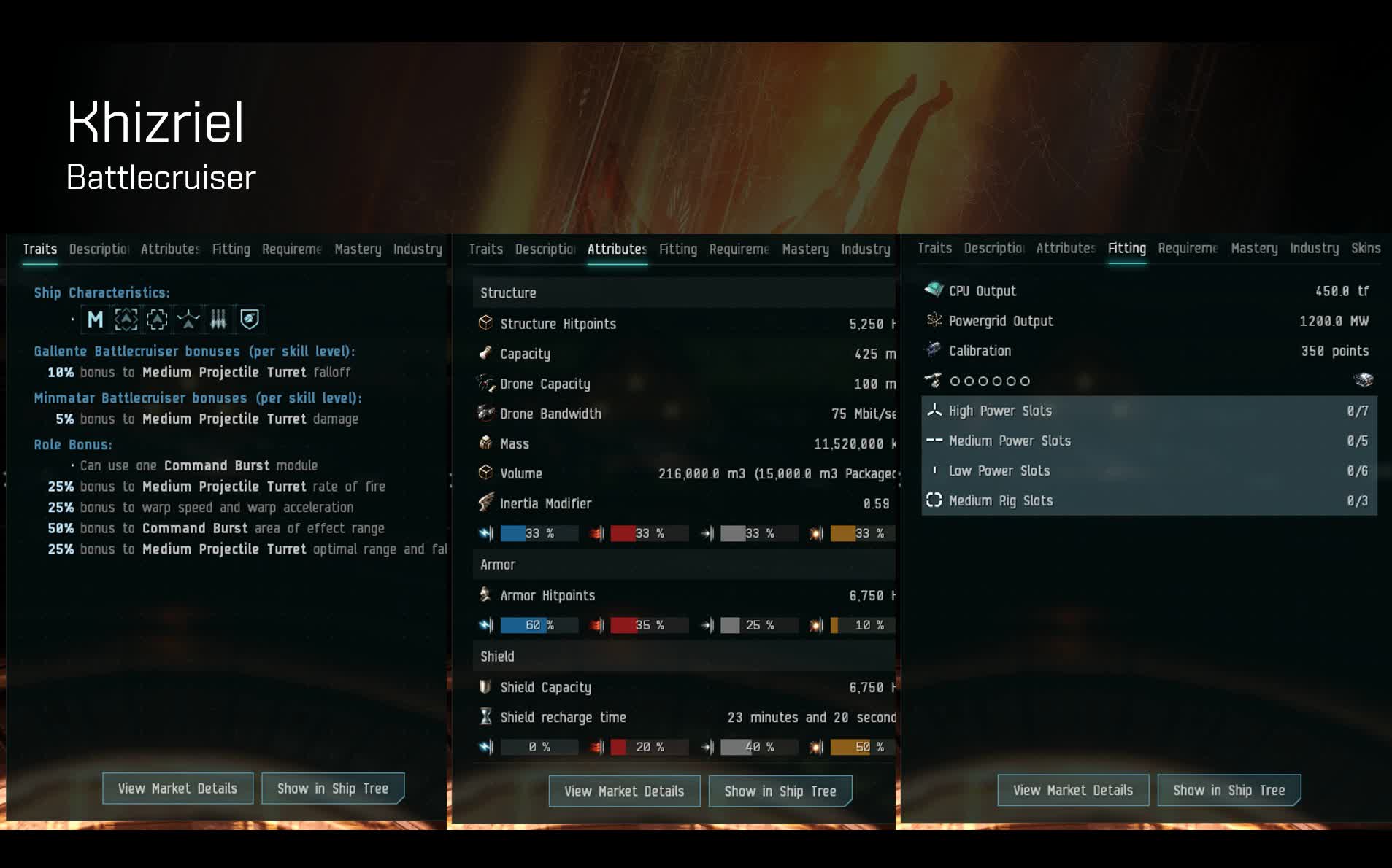 Khizriel в EVE Online — линейный крейсер от Картеля Ангелов