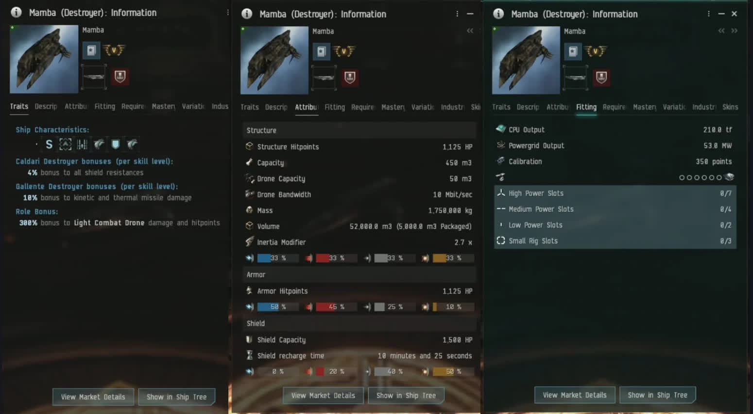 Mamba в EVE Online — эсминец от Гуристас 