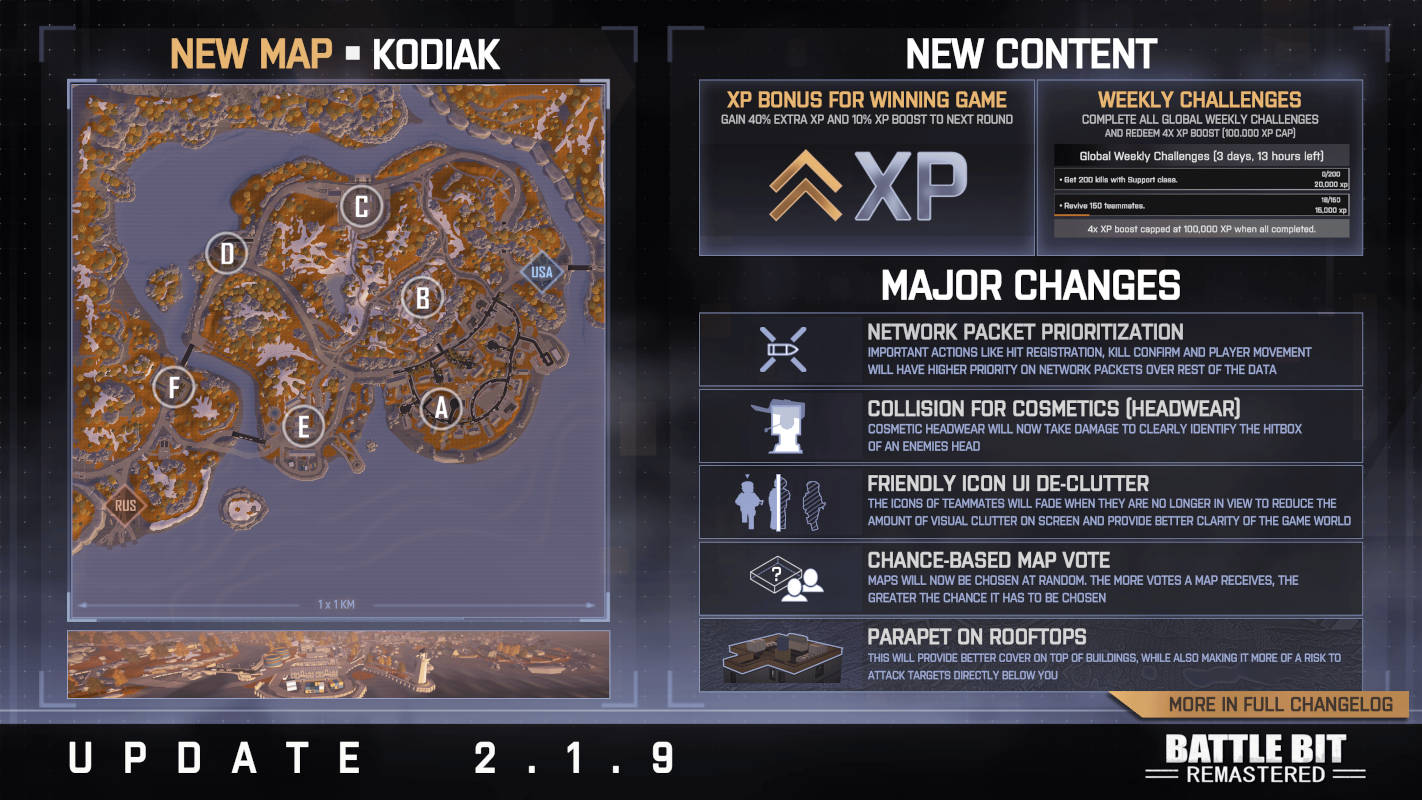 Для BattleBit Remastered вышел патч 2.1.9 с картой Kodiak