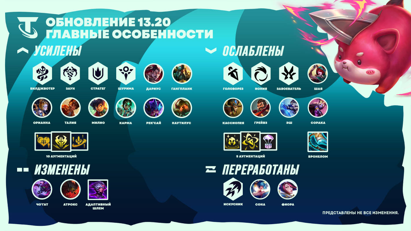 League of Legends – патч 13.20 визуально обновил Джакса