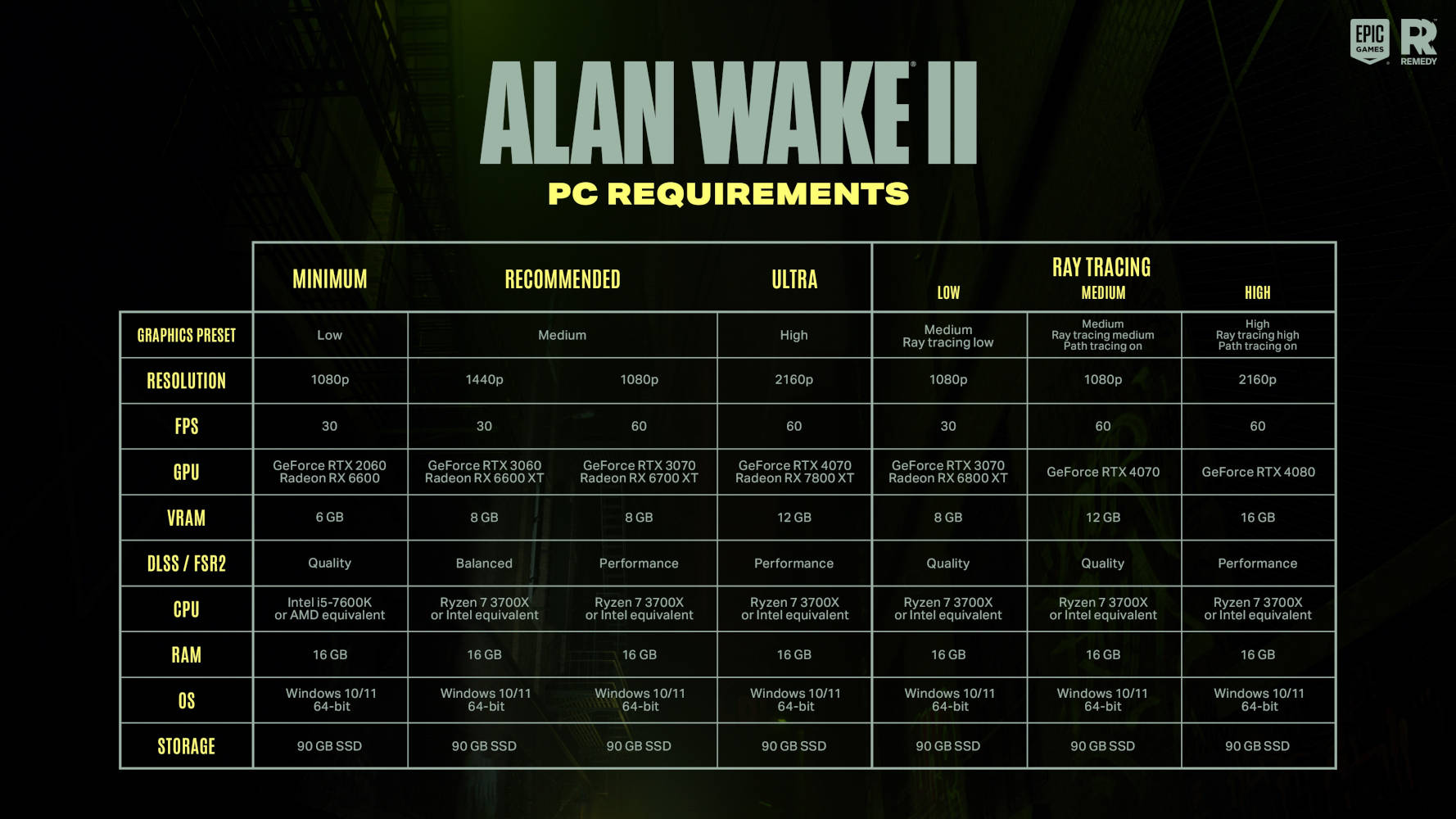 Хоррор на выживание Alan Wake 2 получил системные требования