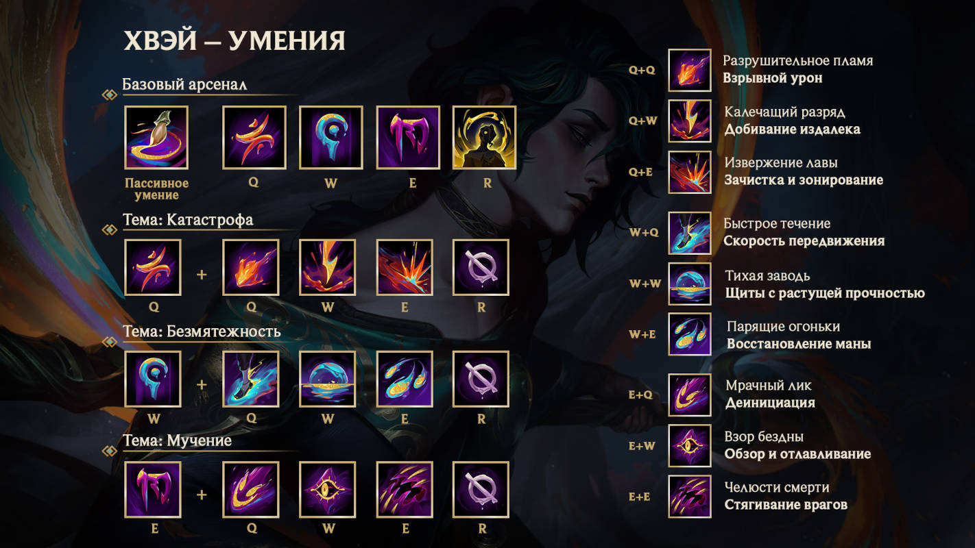 Патч 13.24 введет в League of Legends чемпиона-художника Хвэя