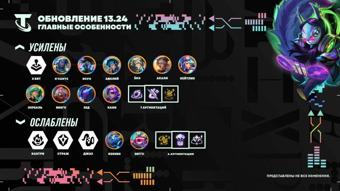 Для League of Legends вышел патч 13.24 с чемпионом Хвэем